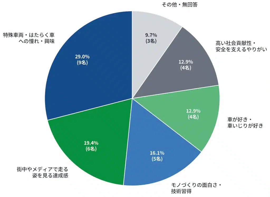 interview graph 01