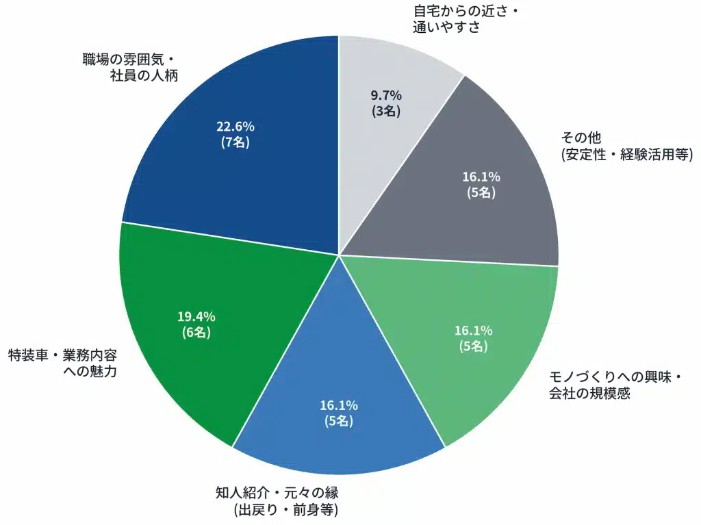 interview graph 02