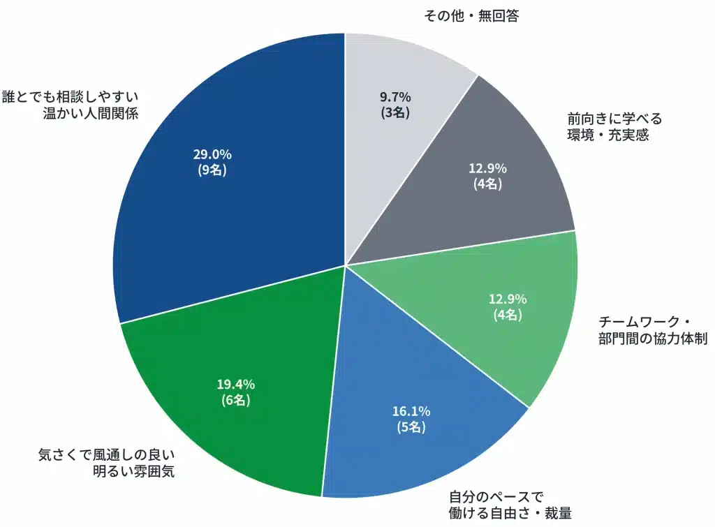 interview graph 03
