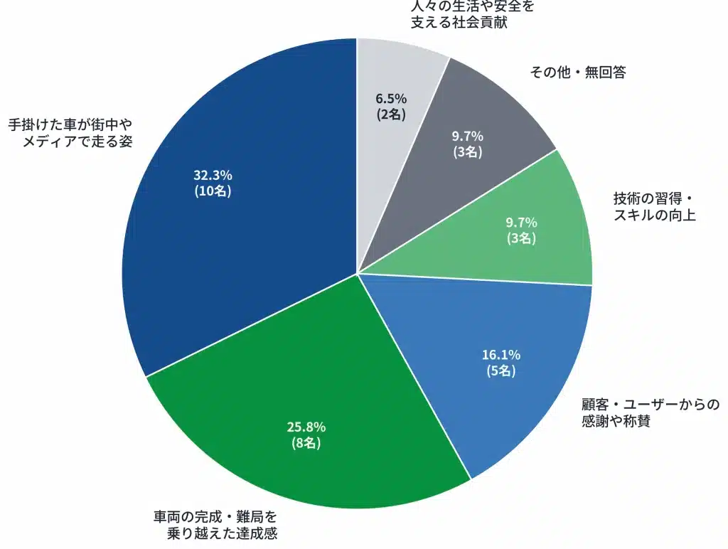 interview graph 04